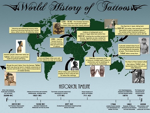 Contemporary Tattoo Culture  Modern Tattoos  History Of Tattoo Culture